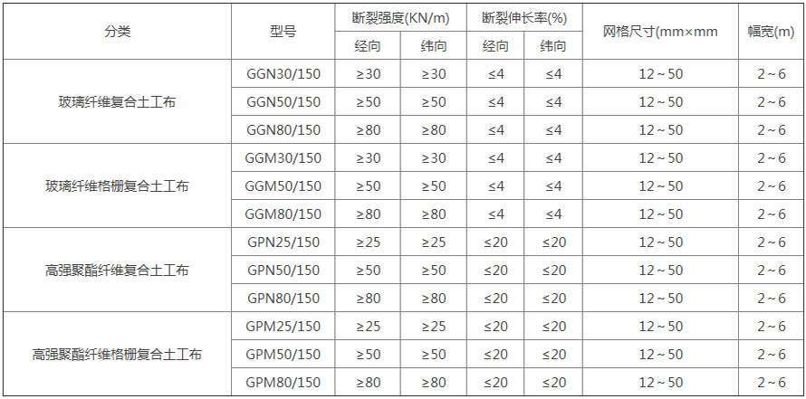 玻纖網(wǎng)復(fù)合土工布