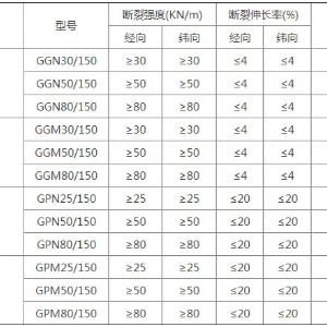 玻纖網(wǎng)復(fù)合土工布